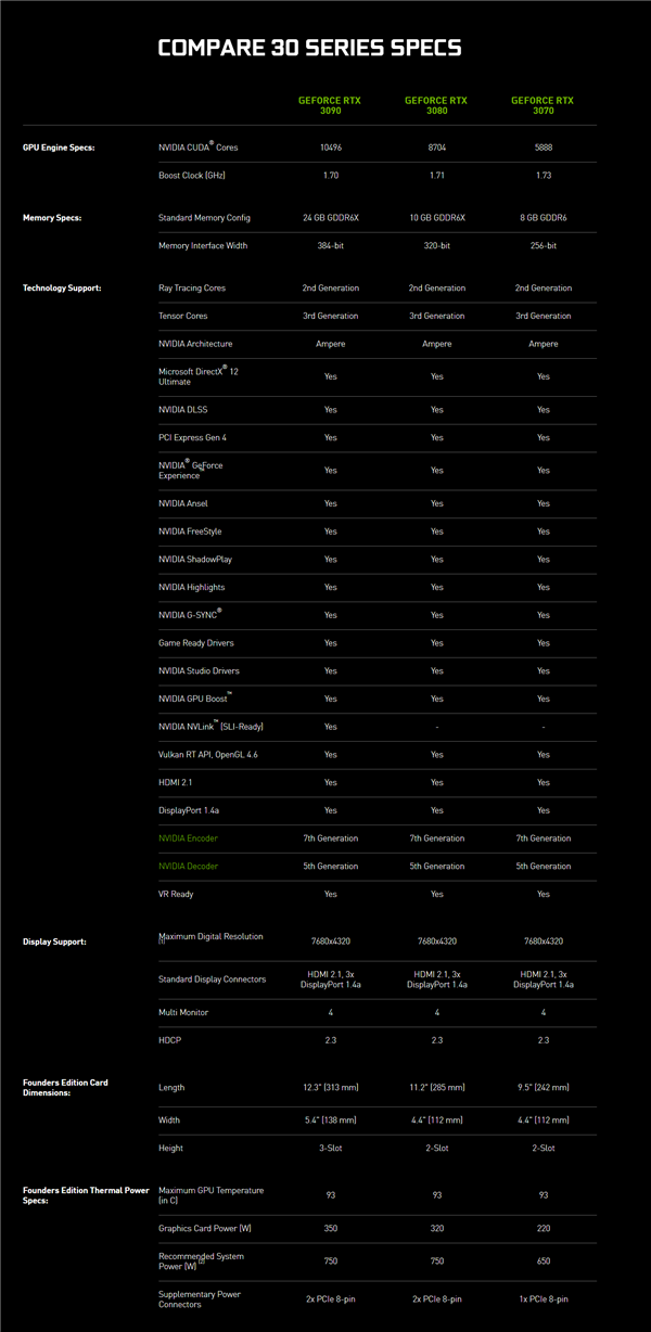 NVIDIA RTX 30系列架构详解：8nm安培GPU的两倍性能从何而来？