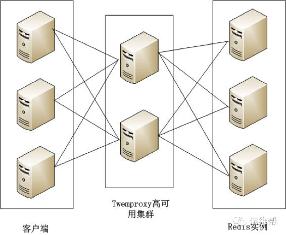 浅谈nginx配置实例教程