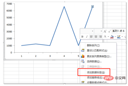 excel折线图怎么显示数值