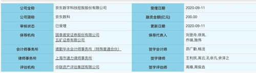 京东数科科创板IPO获受理 刘强东为实际控制人