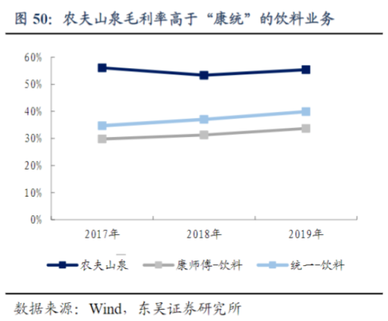 农夫山泉，能成为中国的可口可乐吗？