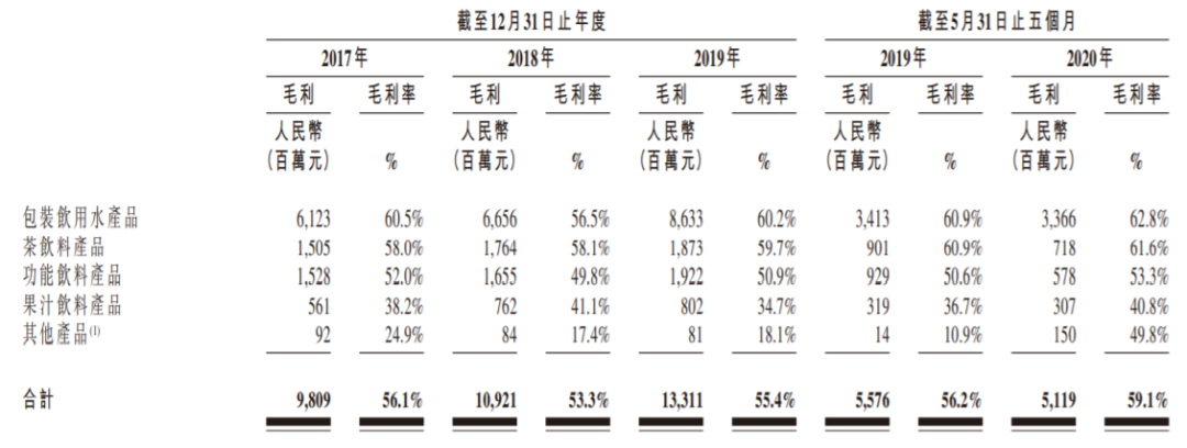 农夫山泉，能成为中国的可口可乐吗？