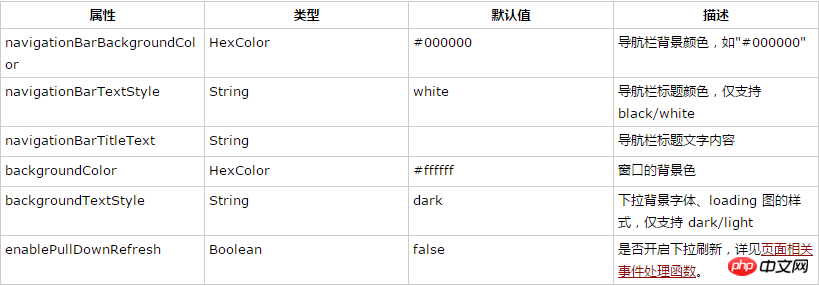 小程序配置的实例详解