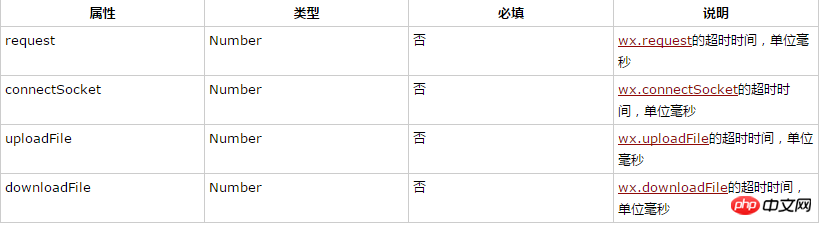 小程序配置的实例详解