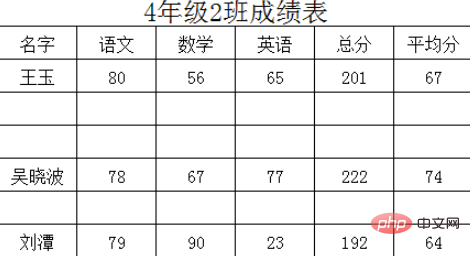 excel如何删除大量空白行