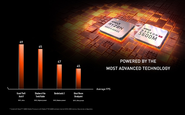 微星发布Alpha 15/17游戏本：全球第二款7nm RX 5600M显卡