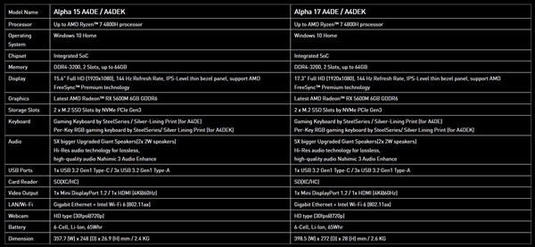 微星发布Alpha 15/17游戏本：全球第二款7nm RX 5600M显卡