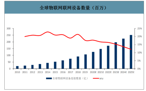 鸿蒙vs 安卓，继承还是颠覆？