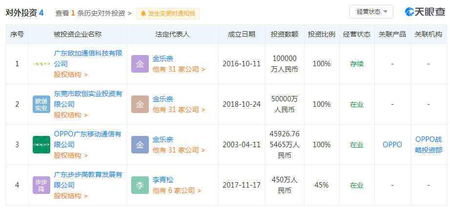 OPPO、一加、realme合体，手机巨无霸要出现了？