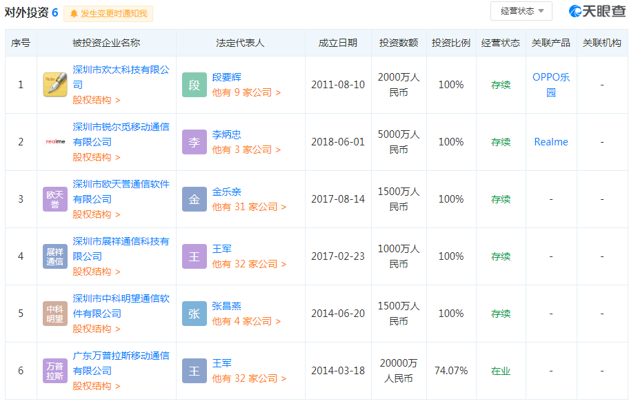 OPPO、一加、realme合体，手机巨无霸要出现了？