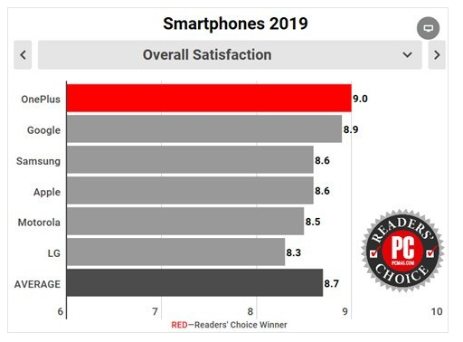 OPPO、一加、realme合体，手机巨无霸要出现了？