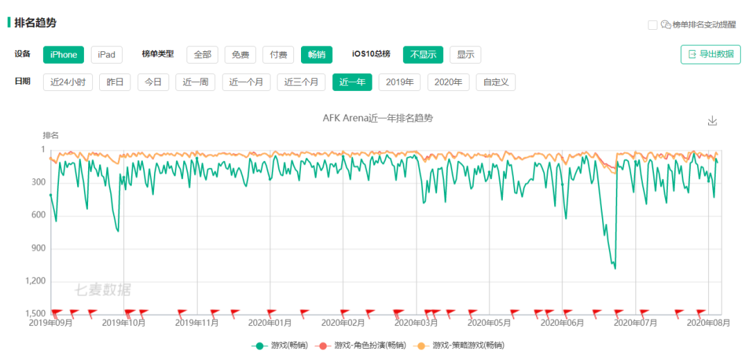 印度不“吃鸡”，能自己“下蛋”吗？