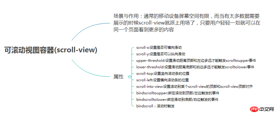 微信小程序中UI与容器组件的介绍