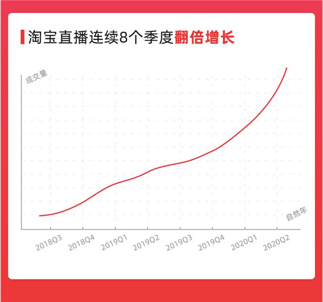 直播江湖五年全史：一场流量与商业的路线之争