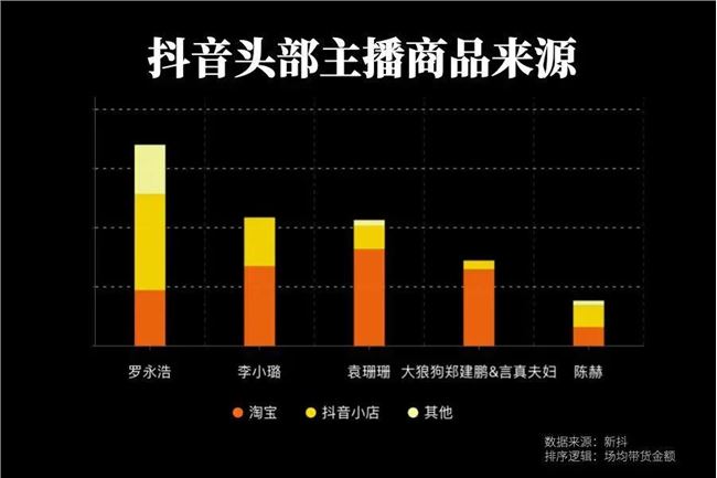 直播江湖五年全史：一场流量与商业的路线之争