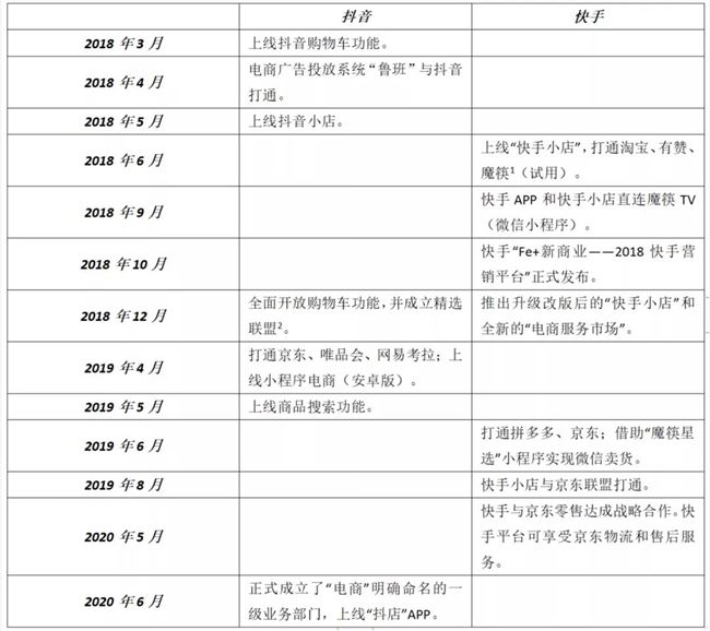 直播江湖五年全史：一场流量与商业的路线之争