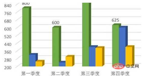 如何设置坐标轴刻度