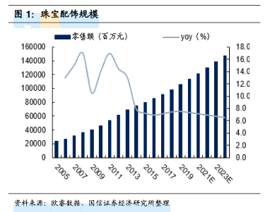 施华洛世奇的公主水晶梦一碰就掉了