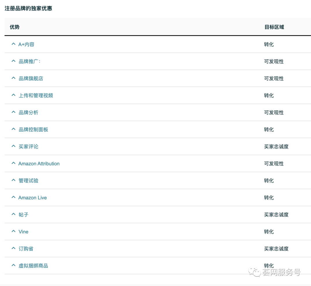 亚马逊官宣黑科技：选品、对手高转化词分析、反查ASIN、对手监控，实时数据、强大功能，还免费！