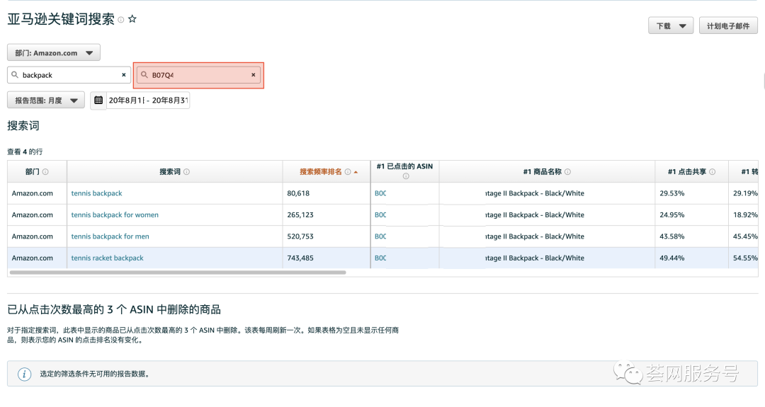 亚马逊官宣黑科技：选品、对手高转化词分析、反查ASIN、对手监控，实时数据、强大功能，还免费！