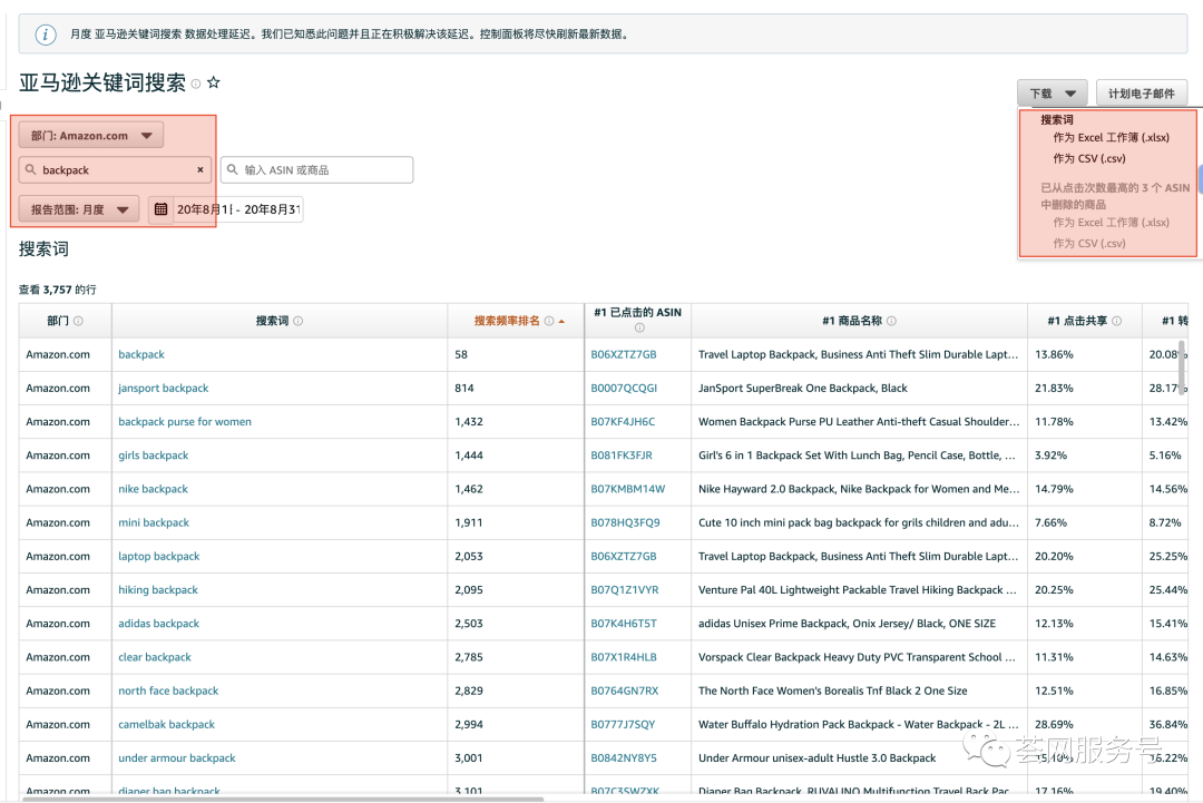 亚马逊官宣黑科技：选品、对手高转化词分析、反查ASIN、对手监控，实时数据、强大功能，还免费！