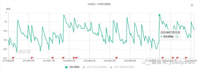 为什么网易能用四年做出一个超级手游IP？