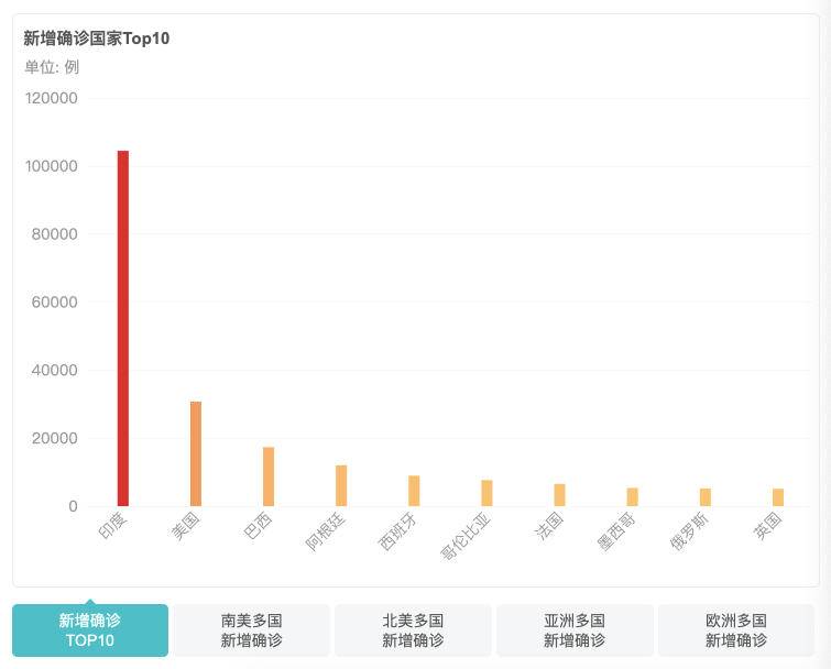 跨境电商：这款产品被亚马逊强制下架，另外亚马逊将再招约3.3万名新员工