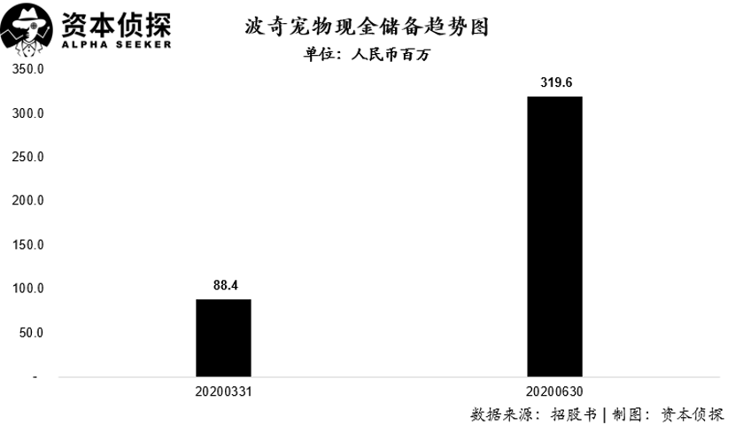 抱歉 宠物电商的故事在中国讲不通