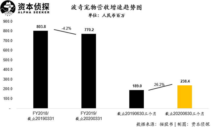 抱歉 宠物电商的故事在中国讲不通