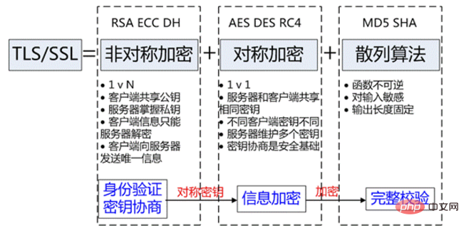 HTTPS通信原理是什么