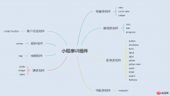 微信小程序中UI与容器组件的介绍