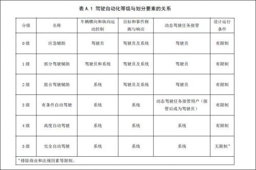 无人驾驶出租车开到北京 商用还远吗？