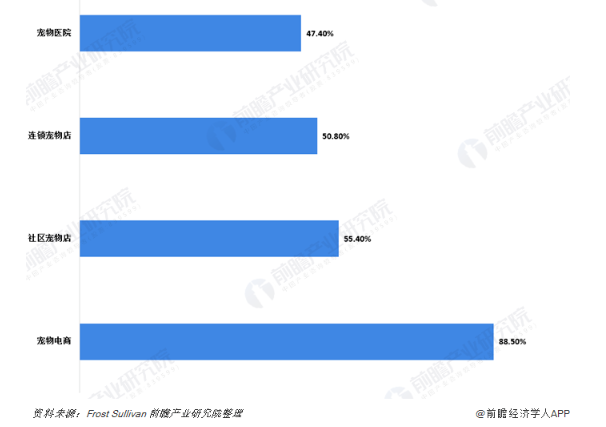 中国近亿宠物主的一千种花钱姿势