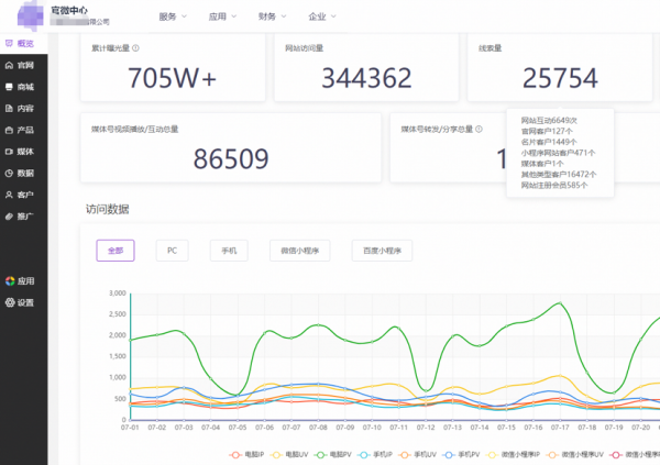 营销的本质与方法从未改变，变化的仅是工具