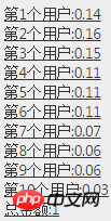 ASP.NET代码轻松实现微信抢红包