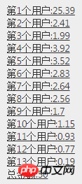 ASP.NET代码轻松实现微信抢红包