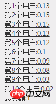 ASP.NET代码轻松实现微信抢红包