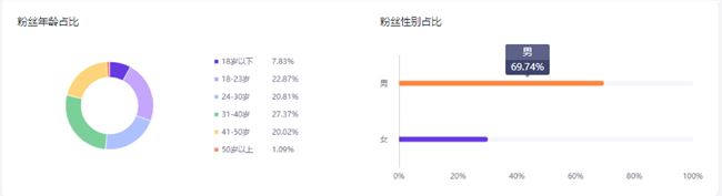 抖音月入千万，在带货直播的风口，「惠子ssica」把才艺直播做到了极致