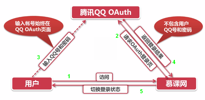 关于获取用户信息的10篇文章推荐