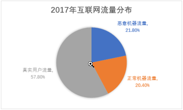 什么样的“爬虫”，能卖出53亿美元？