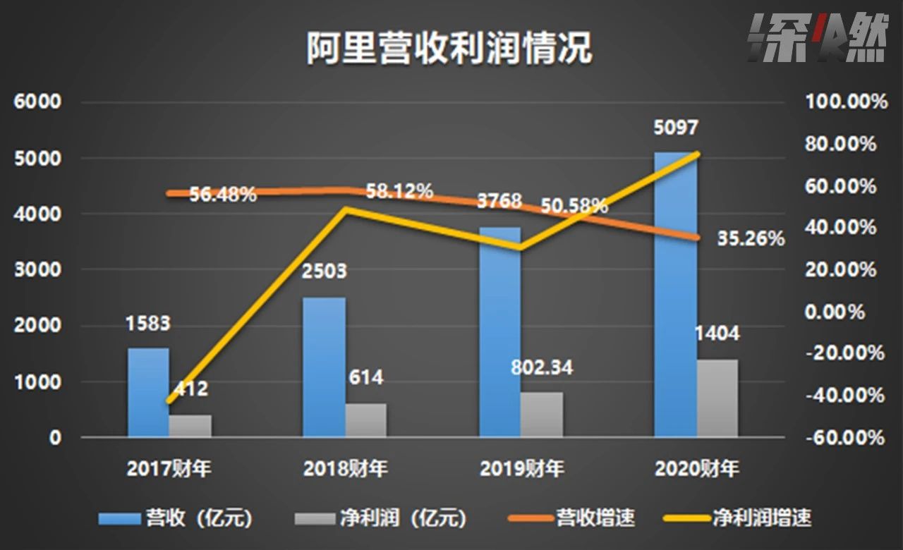 马云退休这一年：阿里依旧能打，但身手变慢了