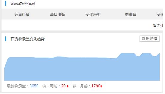 网站收录释疑：当遇到收录问题，我们该怎么处理