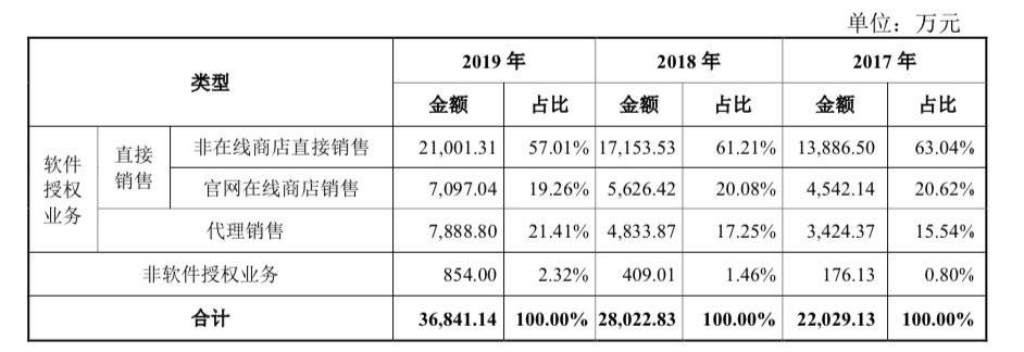 神秘“土老板”闯关科创板