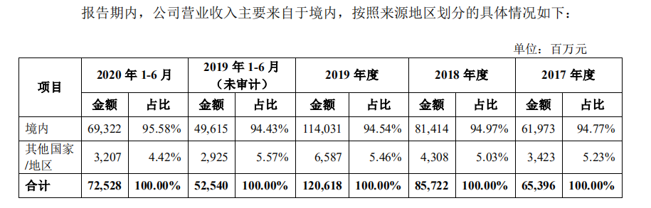 蚂蚁的“B面”：万亿巨无霸的增长挑战与空间