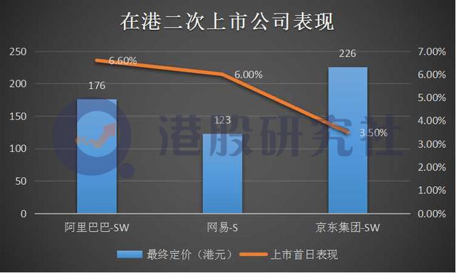 百胜中国破发背后：撕扯不掉的