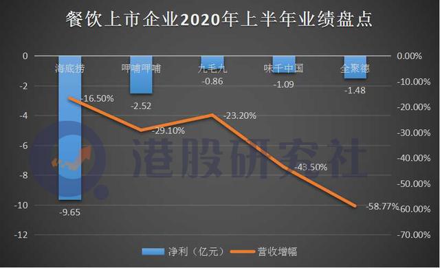 百胜中国破发背后：撕扯不掉的