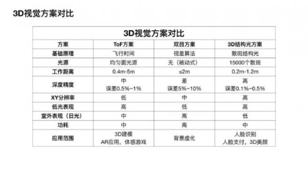 科普：iPhone 12搭载的激光雷达是啥黑科技？