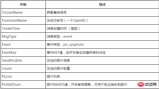 微信开发之菜单事件推送