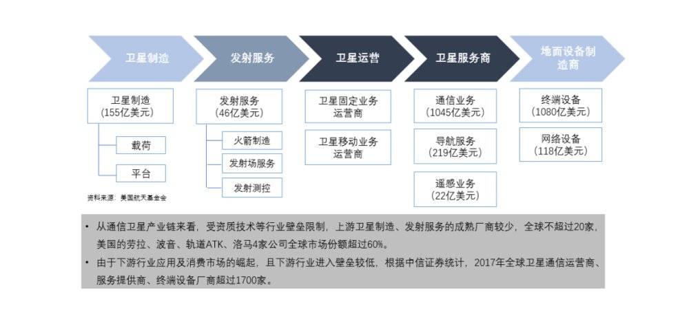 卫星互联网的现状、机遇及若干问题