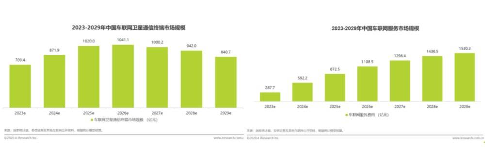 卫星互联网的现状、机遇及若干问题